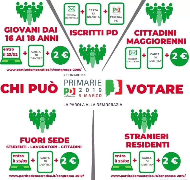 PRIMARIE CHI PUÒ VOTARE