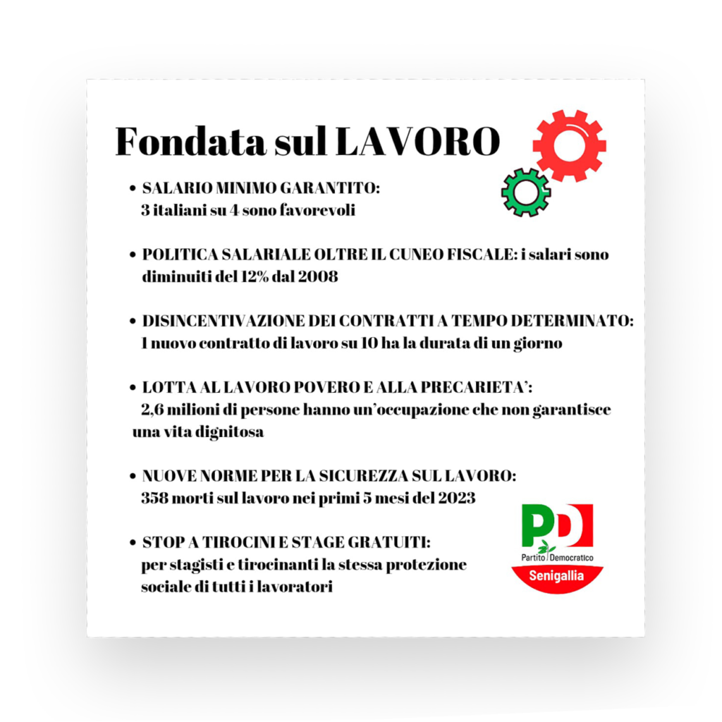 Fondata sul LAVORO * SALARIO MINIMO GARANTITO:
3 italiani su 4 sono favorevoli * POLITICA SALARIALE OLTRE IL CUNEO FISCALE:
i salari sono diminuiti del 12% dal 2008 * DISINCENTIVAZIONE DEI CONTRATTI A TEMPO DETERMINATO:
I nuovo contralto di lavoro su 10 ha la durata di un giorno * LOTTA AL LAVORO POVERO E ALLA PRECARIETA:
2,6 milioni di persone hanno un'occupazione che non garantisce una vita dignitosa * NUOVE NORME PER LA SICUREZZA SUL LAVORO:
358 morti sul lavoro nei primi 5 mesi del 2023 * STOP A TIROCINI E STAGE GRATUITI:
per stagisti e tirocinanti la stessa protezione sociale di tutti lavoratori