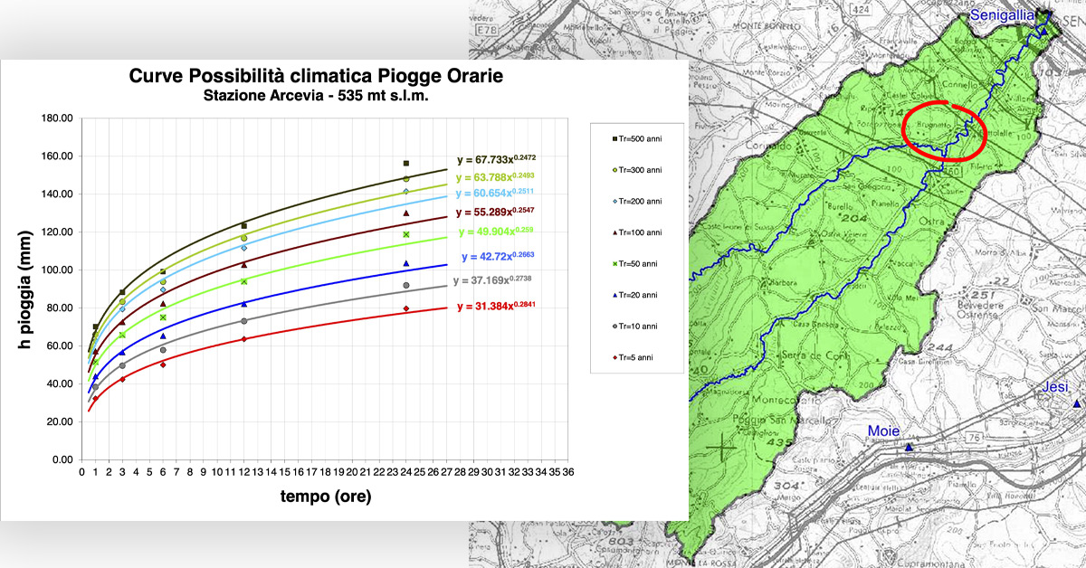 A sinistra si vedono le curve crescenti previste in caso di pioggia (curve possibilità piogge orarie rilevate dalla stazione di Arcevia). A destra si vede la mappa della valle con indicata in verde la zona Misa Nevola e un'evidenza specifica sulla zona Brugnetto Bettolelle